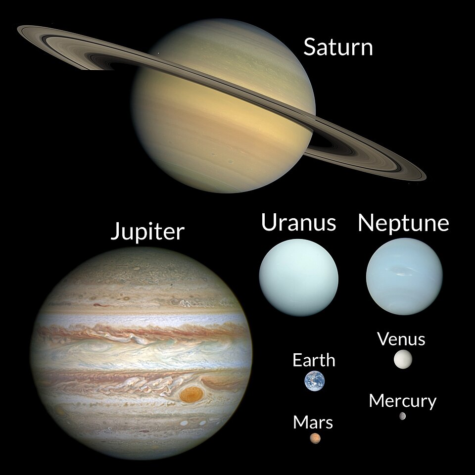 A journey through the Solar System: Planets and moons