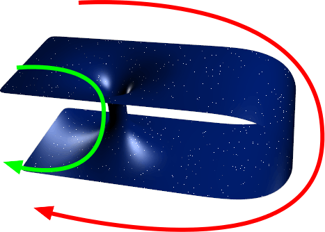 Wormholes: A little go-through