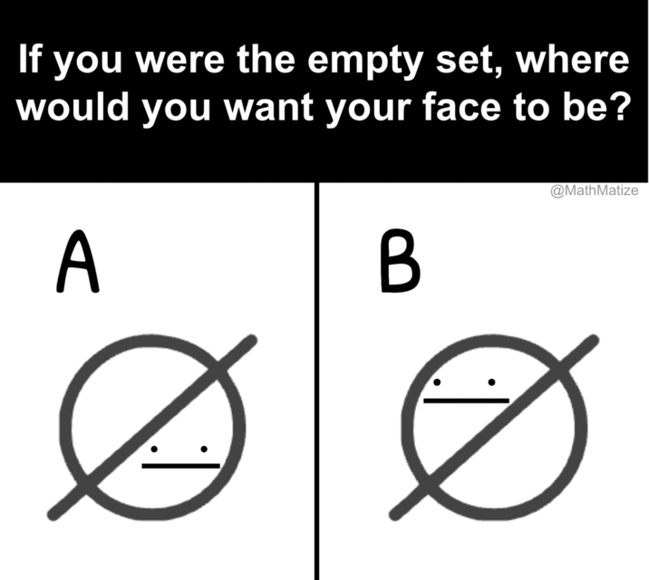 If you were the empty set, where would you want your face to be? Two illustrated choices labelled A and B.